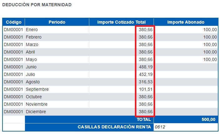 Imágen detalle de los importes abonados mensuales por deducción de maternidad