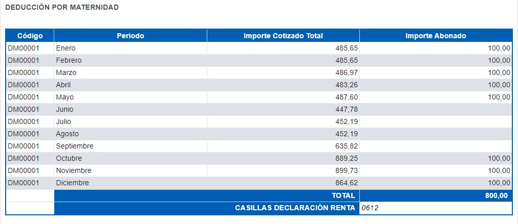 Imágen detall sobre l'import cotitzat i import abonat en la deducció per maternitat