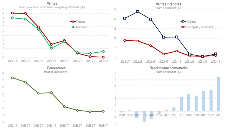 Gráficas vendas taxas de variación